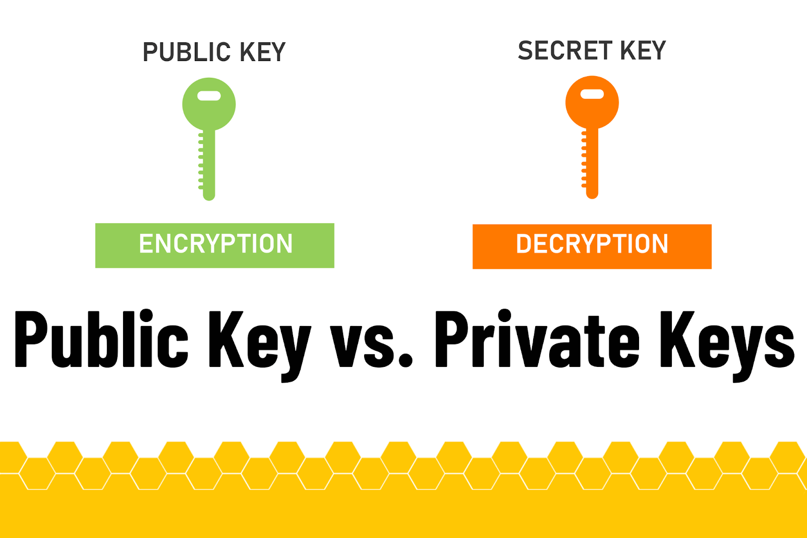 Private Key Vs Public Key: What's The Difference? | Bitcoin Depot